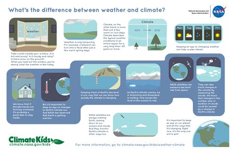 Nasa Climate Kids Pdfs Nasa Climate Kids Weather And Climate Worksheet - Weather And Climate Worksheet