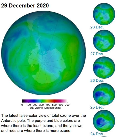 Nasa Ozone Watch Latest Status Of Ozone Ozone Science - Ozone Science