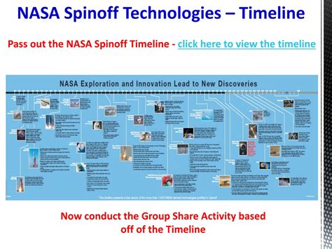 Nasa Spinoff Technologies