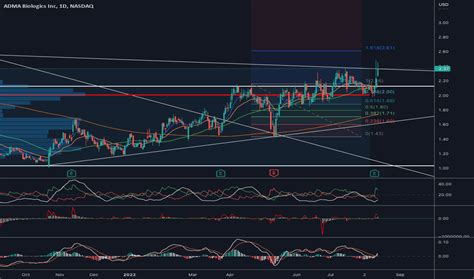 View today's DocuSign Inc stock price and latest DOCU news and ana