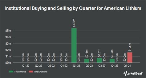 Buying a house? Compare the best mortgage companies in Orlando,