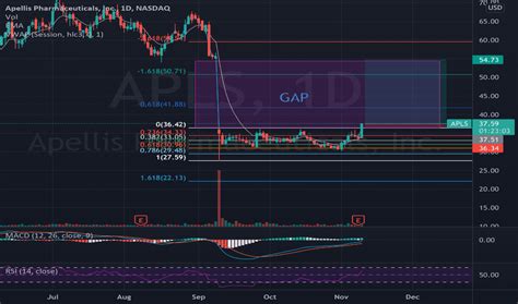 Growth of Hypothetical $10,000. The iShares J.P. Morgan USD Em