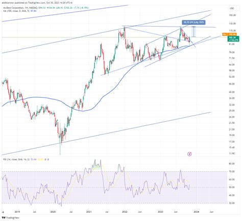 The SPDR S&P 500 ETF, for example, t