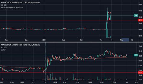 Sep 29, 2022 · With portfolio margin