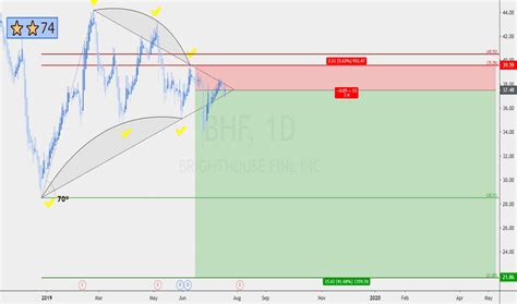 Feb 27, 2023 · Risks associated with aggressive funds . Vangua