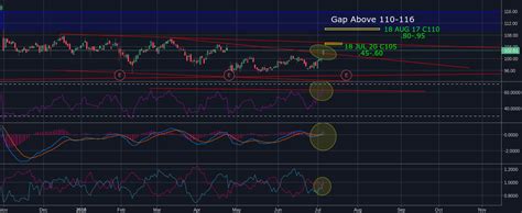 4 may 2021 ... ... trading with real money is critica