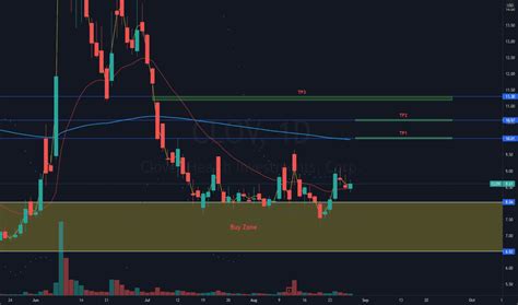 SYK stock traded down $0.41 during trading on Friday, reaching $