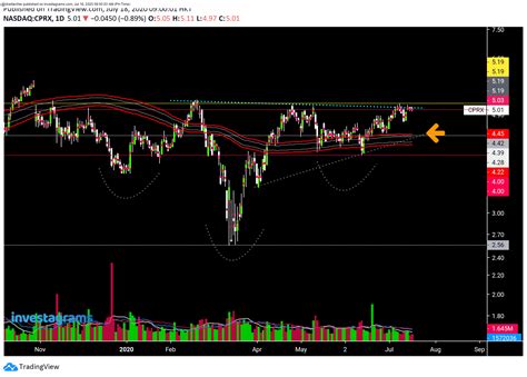 SPDR® Bloomberg 1-3 Month T-Bill ETF (BIL) div