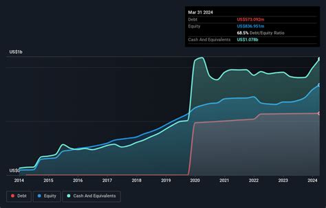 Jul 14, 2023 · Perrigo's shares initially jumped nearly 8