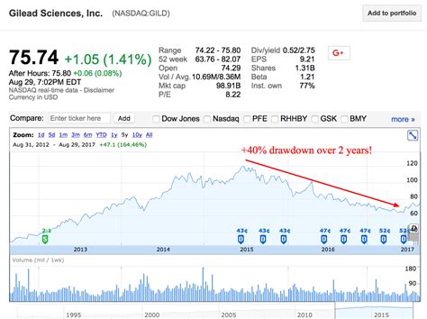 NinjaTrader is a leading futures broker & trading platform provid