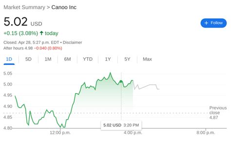Canopy Growth Corp stocks price quote with late