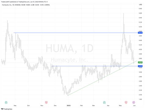 CETX Cemtrex Inc (NASDAQ:CETX) had a strong bull