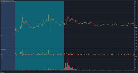 Compare to Open 131.33 Prior Close 131.67 