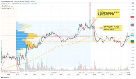 Dec 1, 2023 · 51.6%. Strong forward growth expectat