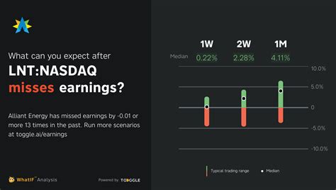 Live Ventures' offer of $5.85 per share represents a roughly 100% 