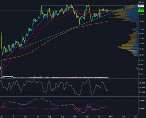 A stock option gives the holder the right but not an obligation to b