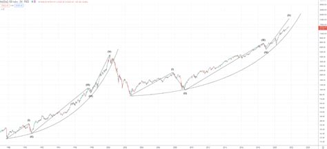 Check if NYMT Stock has a Buy or Sell Evaluat