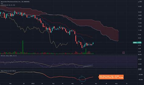 40 + 10. 50 marks. In the conclusion of the article, we tried to provi