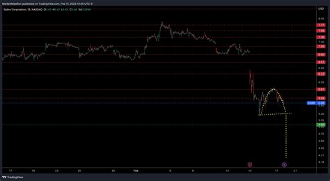 Mirjan Hipolito. Cryptocurrency and stock expert. Top 5 US Forex Br