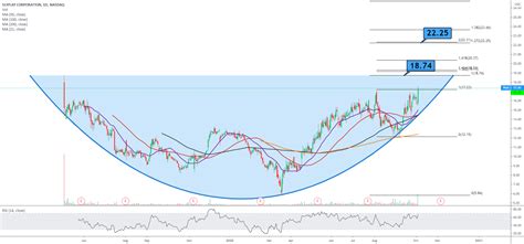 Real time Halliburton (HAL) stock price 