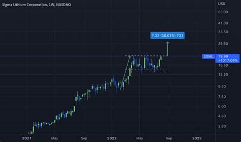 iShares MSCI ACWI UCITS ETF (USD) ... CH-8002 Zürich the S