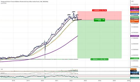 Stock analysis for Reynolds Consumer Products Inc (R