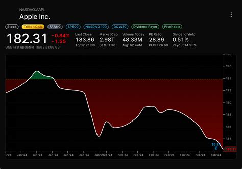 Get the latest Verano Holdings Corp (VRNOF) real-time qu