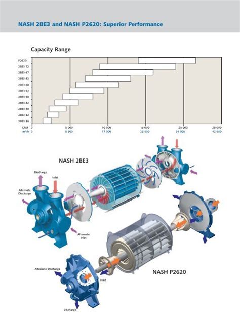 Nash 2be3 P2620