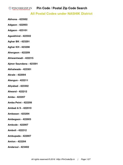 Nashik Pin Code