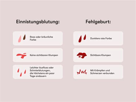 natürliche fehlgeburt beschleunigen