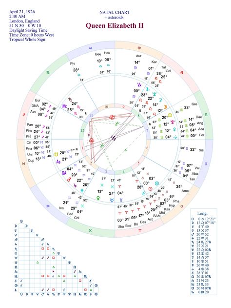 th?q=natal+chart+astroids