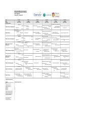 nated examination timetable 2014 term 2