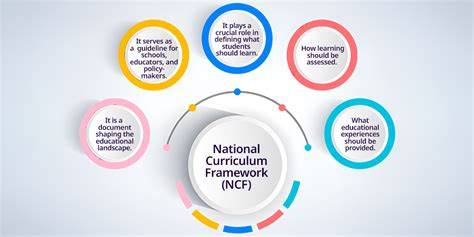 national curriculum framework kannada