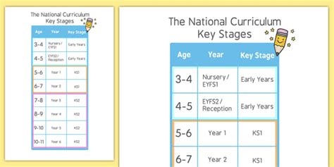 National Curriculum Primary Keystage 1 Year 1 Mathematics 7 Grade Reading Comprehention Worksheet - 7 Grade Reading Comprehention Worksheet