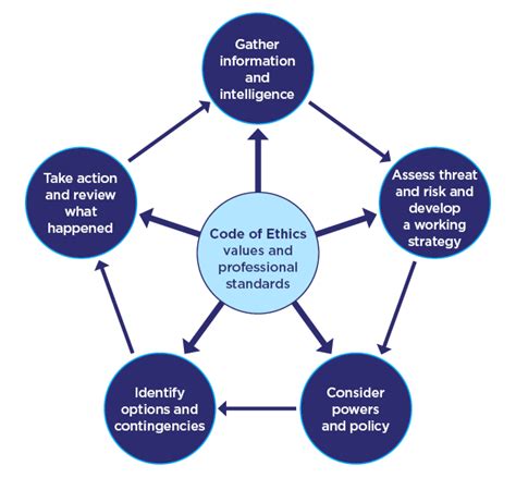 National Decision Model