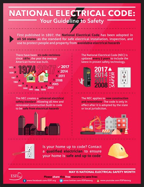 National Electrical Code Installation Rules Of The National Board Of Fire Underwriters For Electric
