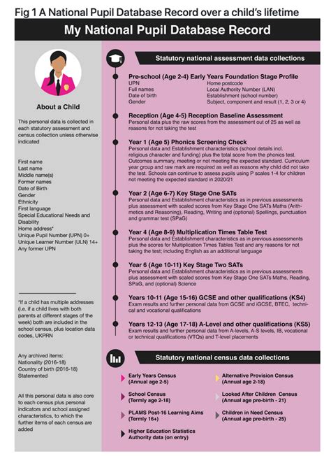 National Pupil Database