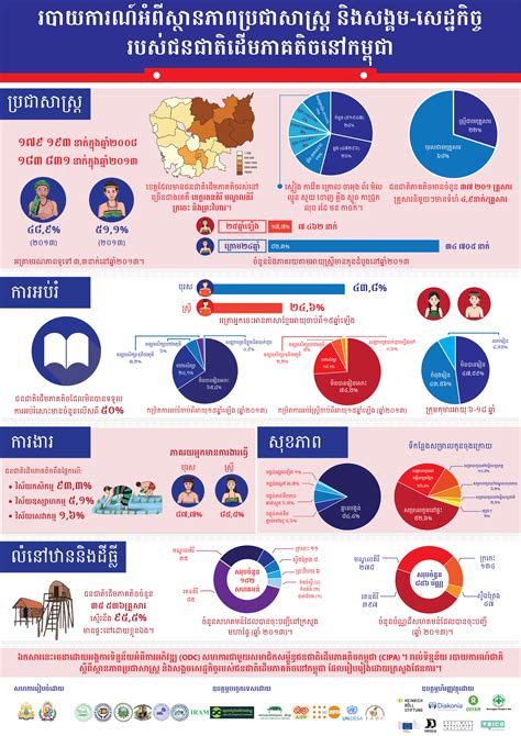 National Report  Infographic  Khmer  - Data Togel Khmer 2021