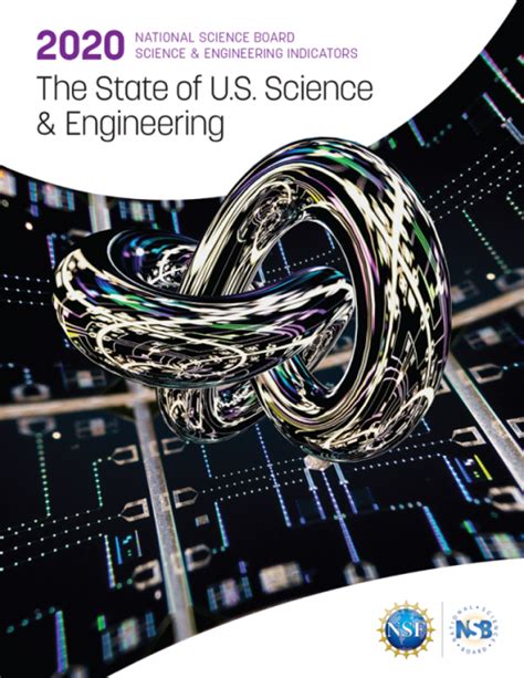 National Science Board Report Finds U S Dominance Dominant In Science - Dominant In Science