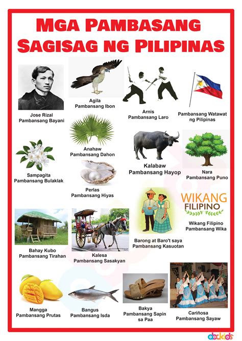 National Symbols Of The Philippines Chart Facts Amp National Symbols Worksheet - National Symbols Worksheet