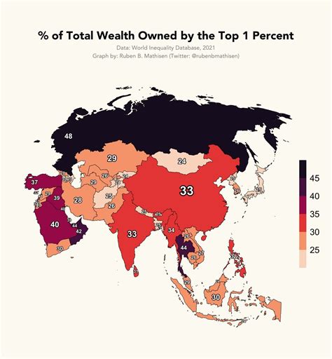 National Wealth