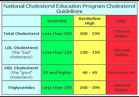 Full Download National Cholesterol Education Program Guidelines And Suppor 