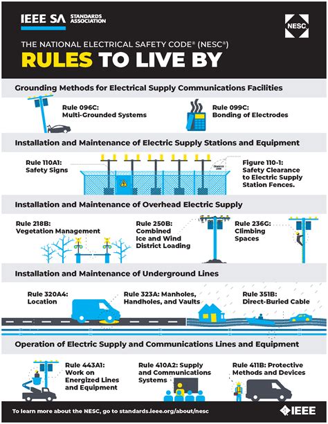Read Online National Electrical Safety Code Nesc The Alliance For 
