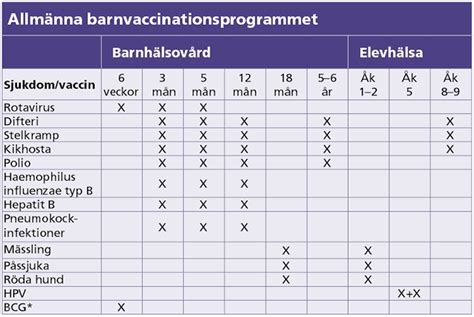 nationella vaccinationsprogrammet