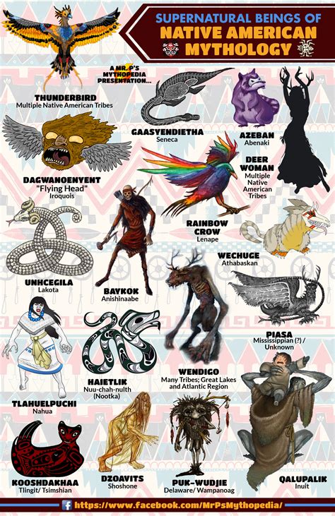 Native American Creatures