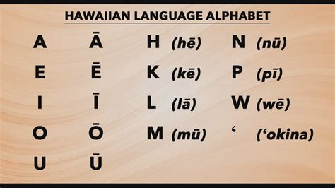 native hawaiian language