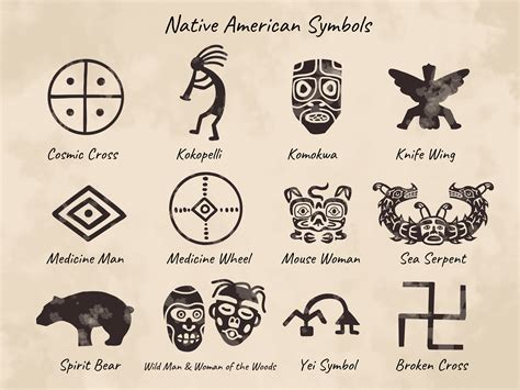 Native Indian Symbols