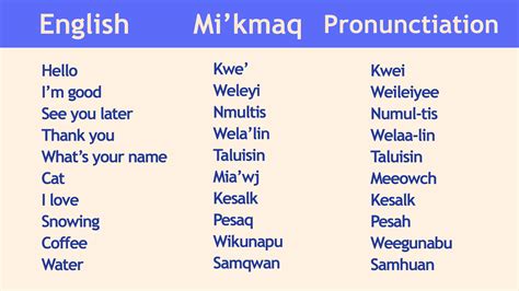 Native Language Meaning