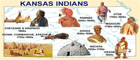 native tribes kansas