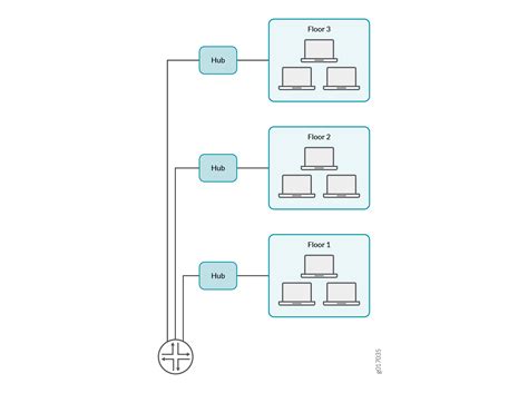 native-vlan-id Junos OS Juniper Networks